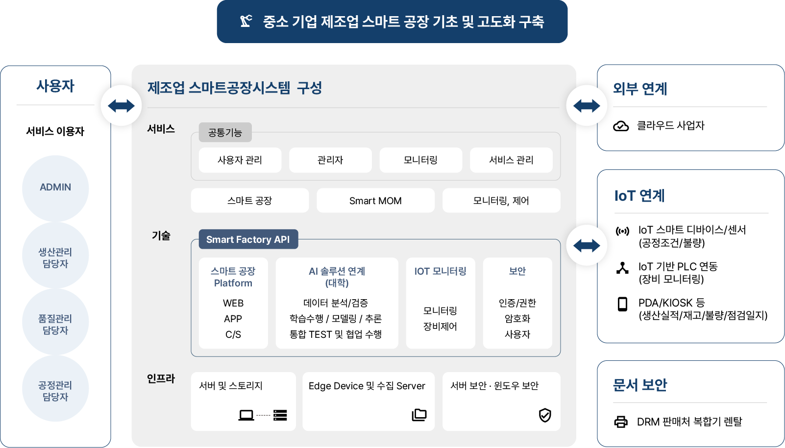 토탈 플랫폼